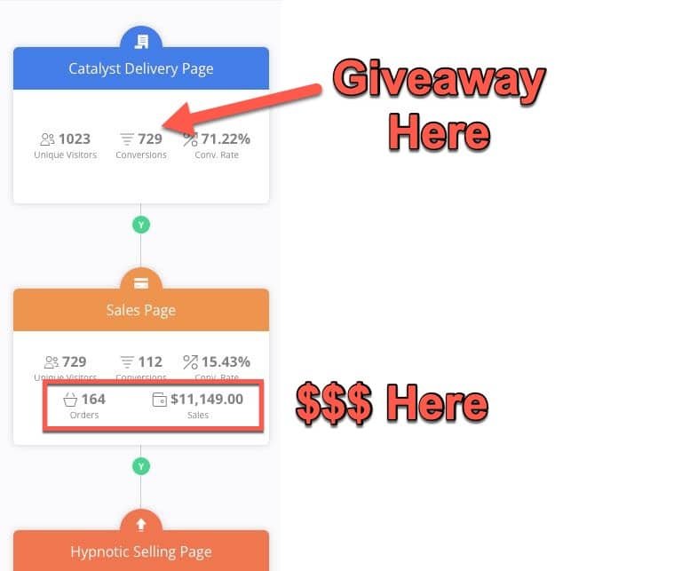 conversion catalyst upsell page